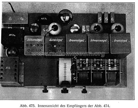 Band Schalecohet 7W; Schaleco - Schackow, (ID = 2335553) Radio