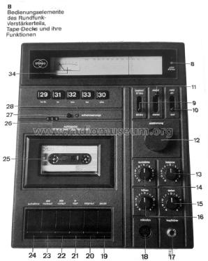 Stereo Kompaktanlage TS1612; Schneider (ID = 2650450) Radio