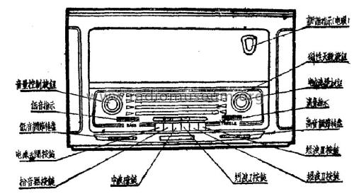 Shanghai 上海 131; Shanghai 上海广播器... (ID = 785755) Radio