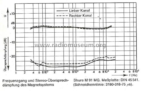 Stereo Magnet-Tonabnehmer M91MG; Shure; Chicago, (ID = 1918825) Mikrofon/TA