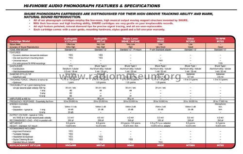 Value M70BX; Shure; Chicago, (ID = 1807059) Micrófono/PU