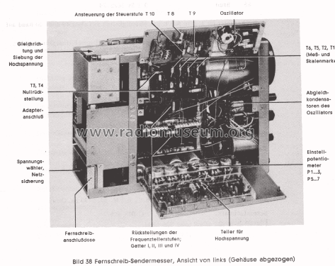 Fernschreib-Sendermesser 125; Siemens & Halske, - (ID = 2957953) Equipment