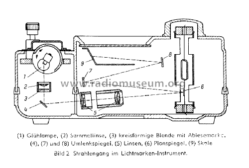 Lichtmarken-Galvanometer L24 U3-25; Siemens & Halske, - (ID = 473774) Ausrüstung