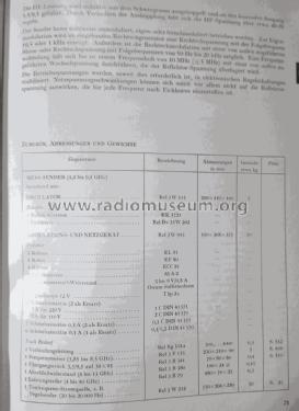 Meßsender Rel 3 W 515/913; Siemens & Halske, - (ID = 2312252) Equipment