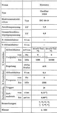 Oscillar I/010; Siemens & Halske, - (ID = 2531458) Equipment