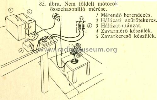 Störmessplatz SuG68 + STMG67; Siemens & Halske, - (ID = 454639) Equipment