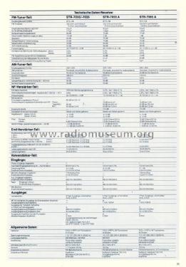 FM Stereo / FM-AM Receiver STR-7065A; Sony Corporation; (ID = 2103274) Radio