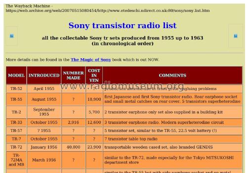 TR-72MA; Sony Corporation; (ID = 2695147) Radio