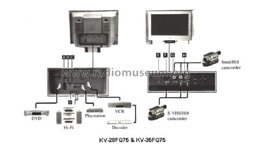 Trinitron Color TV KV-28FQ75B Ch= AE-5A, SCC-Q44B-A; Sony Corporation; (ID = 2645836) Television