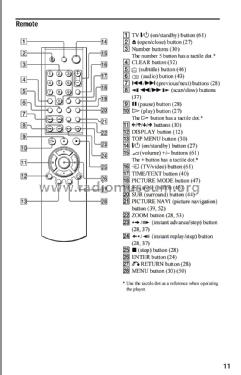 Remote Control DVD RMT-D166P; Sony Corporation; (ID = 1928756) Diverses