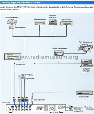 Simplified Time Base Corrector MPU-F100P; Sony Corporation; (ID = 1448758) Diversos