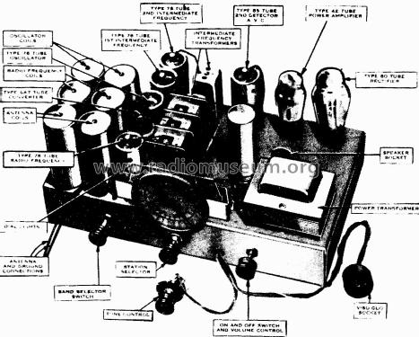 Sparton 835 ; Sparks-Withington Co (ID = 1334256) Radio