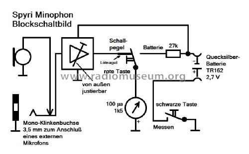 Minophon - Schallpegelmessgerät ; Spyri AG; Thun (ID = 2466587) Equipment