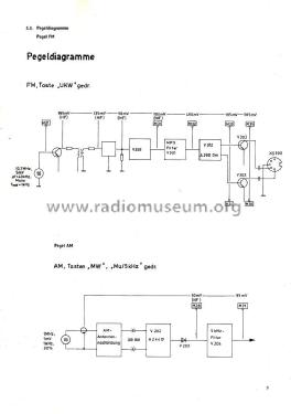 ST3900; Stern-Radio (ID = 1947081) Radio