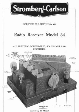 Juvenal 64; Stromberg-Carlson (ID = 2782991) Radio