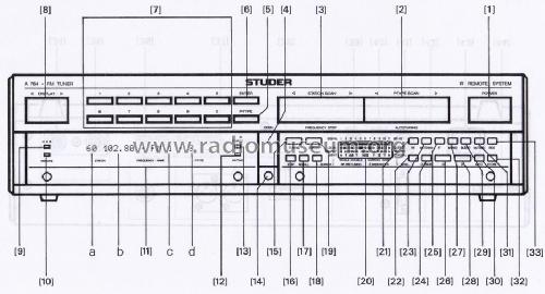 FM Tuner A764; Studer GmbH, Willi (ID = 1275524) Radio