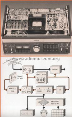 Revox Digital Synthesizer FM Tuner B760; Studer GmbH, Willi (ID = 783467) Radio