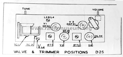 Chief D25; Supersonic Chassay (ID = 2276337) Radio