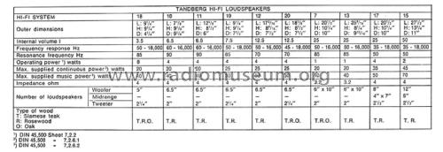 2-Way Speaker System HiFi 18; Tandberg Radio; Oslo (ID = 1889589) Parlante