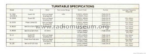 Automatic Turntable System SL-L20; Technics brand (ID = 1874711) R-Player