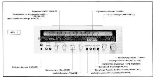 FM/AM Stereo Receiver SA-5160; Technics brand (ID = 664105) Radio