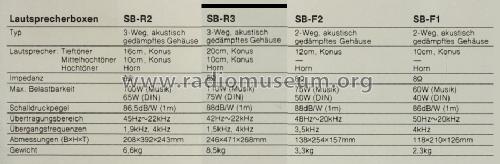SB-R2; Technics brand (ID = 1651605) Parleur