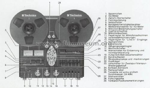 Stereo Tape Deck RS-1500 ; Technics brand (ID = 700946) R-Player