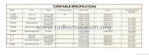 Stereo Turntable SL-BD 22; Technics brand (ID = 1874713) R-Player