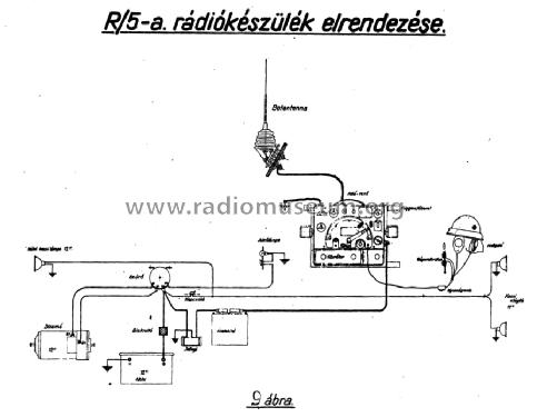 Tank Transmitter & Receiver R-5/A; Telefongyar, Terta (ID = 905363) Mil TRX