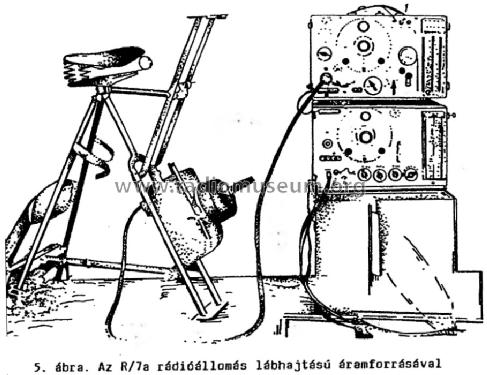 Transmitter & Receiver R/7a; Standard; Budapest (ID = 904684) Mil TRX