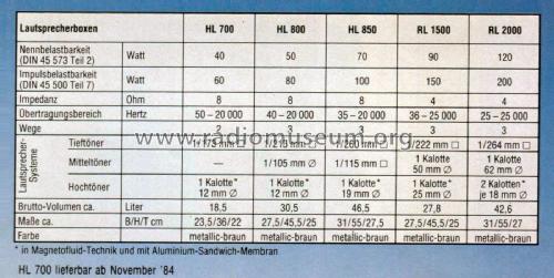 3-Way Speaker System HL 850; Telefunken (ID = 1899649) Lautspr.-K