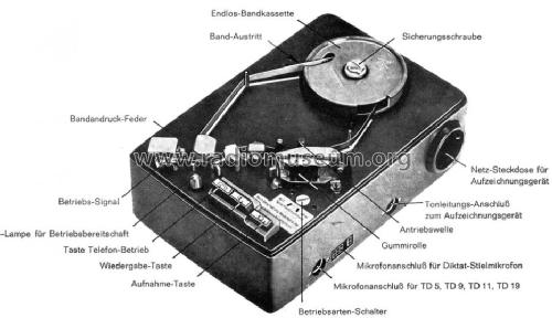 Automatischer Telefonanrufbeantworter T101F; Telefunken (ID = 330856) Telephony