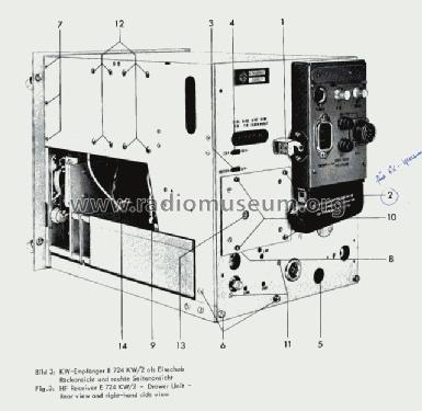 E724 KW/2; Telefunken (ID = 1663525) Commercial Re