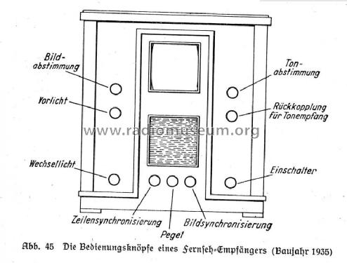 FE III ; Telefunken (ID = 1104049) Fernseh-E