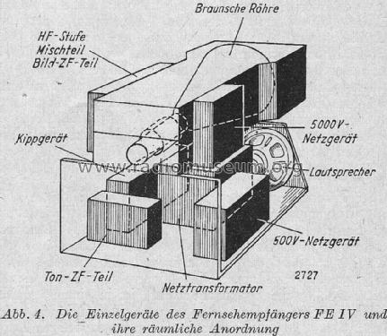 Fernseh-Empfänger FE IV ; Telefunken (ID = 889675) Fernseh-E