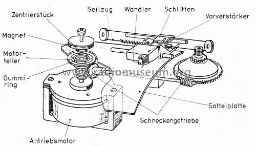 TED-Bildplatten-Abspielgerät TP1005; Telefunken (ID = 2184396) R-Player