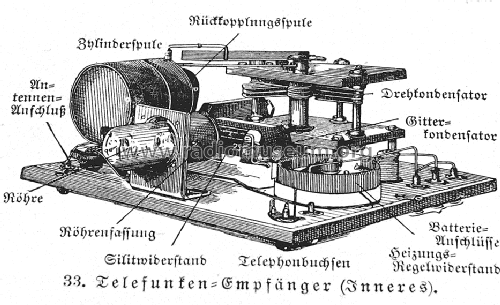 Telefunkon G; Telefunken (ID = 1724284) Radio