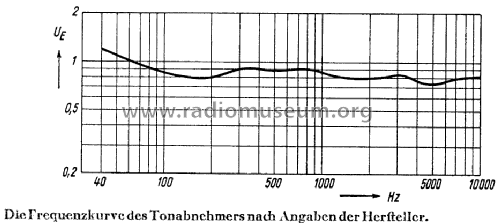 Tonabnehmer TO 1000; Telefunken (ID = 451329) Microphone/PU