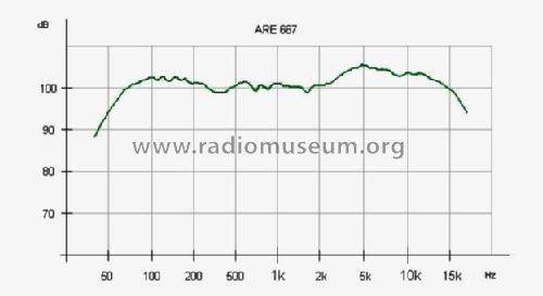 Loudspeaker ARE 667; Tesla; Praha, (ID = 2219965) Altavoz-Au