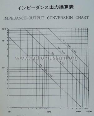 Impedance Meter ZM-104; Toa Electric Co., (ID = 2151483) Ausrüstung