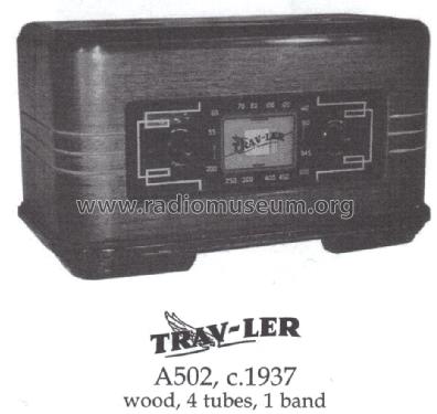 A502 ; Trav-Ler Karenola (ID = 1479634) Radio