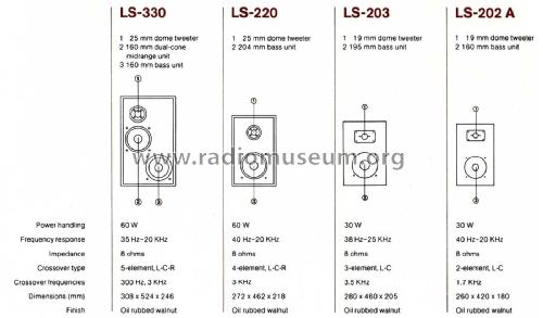 2-Way Speaker System LS-220; Kenwood, Trio- (ID = 1903122) Speaker-P