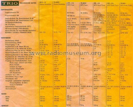 AM/FM Stereo Multiplex Tuner AFX-3U; Kenwood, Trio- (ID = 1639279) Radio
