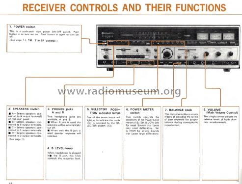 Stereo Receiver KR-6170; Kenwood, Trio- (ID = 1940258) Radio