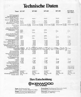 Kenwood LW-FM Stereo Tuner KT-313L; Kenwood, Trio- (ID = 1640126) Radio