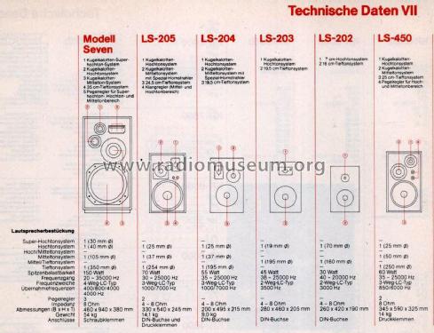 LS-205; Kenwood, Trio- (ID = 1996144) Speaker-P