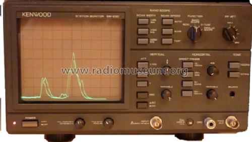 Station Monitor SM-230; Kenwood, Trio- (ID = 915371) Amateur-D