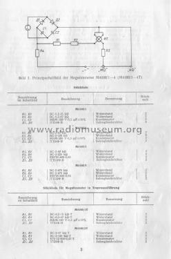 Isolationsprüfgerät M4100/4; Unknown - CUSTOM (ID = 2960225) Equipment