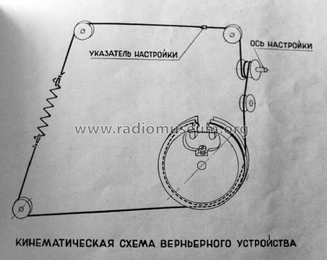 Spidola ; VEF Radio Works (ID = 1631307) Radio