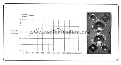 Hi-Fi Box Supermax D 402 AR; Videoton; (ID = 1086082) Parlante